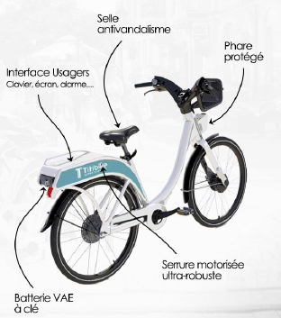 Titibike, vélo libre-service, disponible en VAE, avec ou sans borne.
